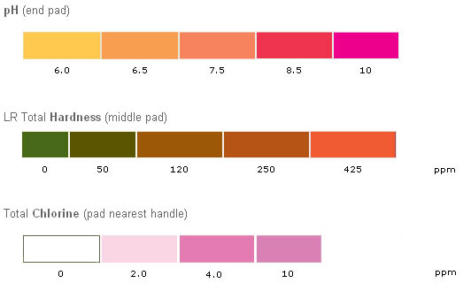 Ppm Water Tester Chart